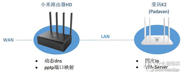 TCP转发工具实现远程