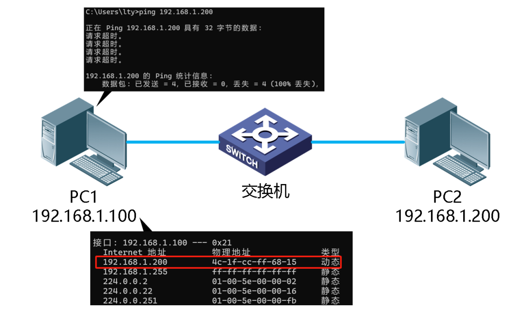 ttl传输中过期怎么解决