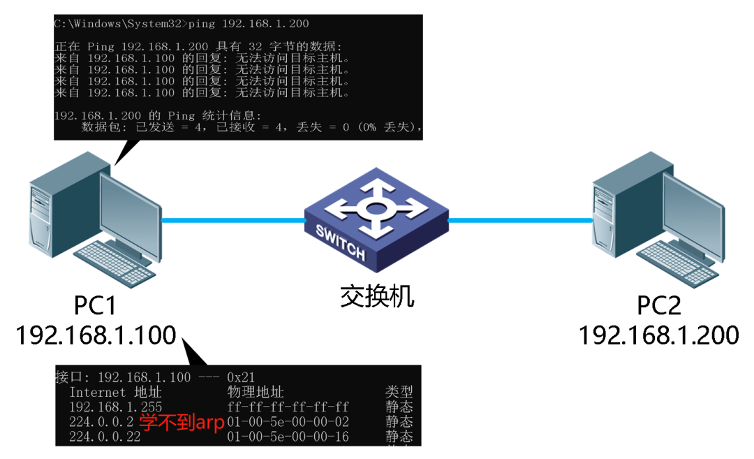 ttl传输中过期怎么解决