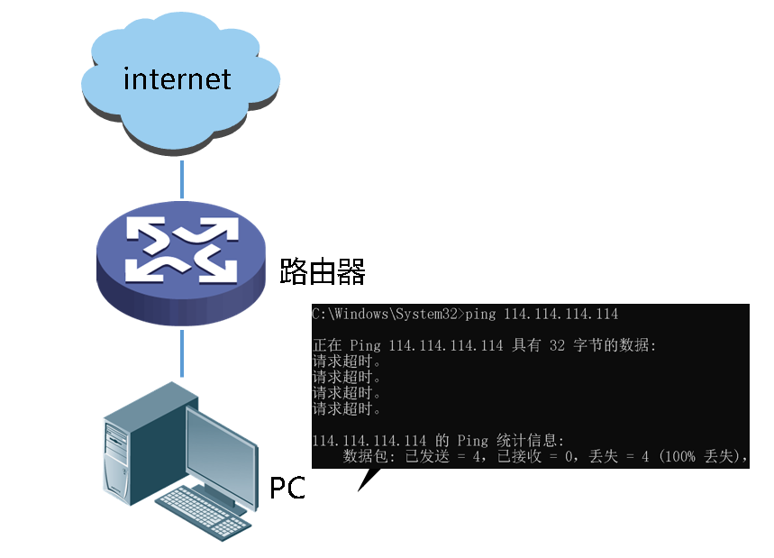 ttl传输中过期怎么解决