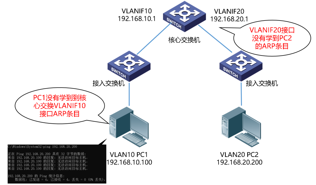 ttl传输中过期怎么解决