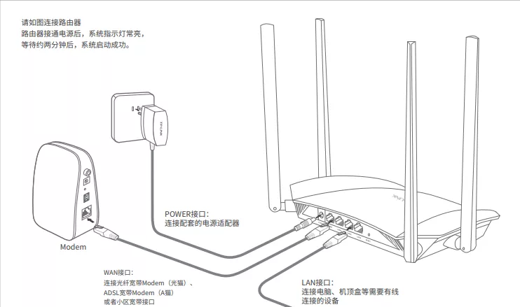 天翼网关复位后没网了怎么办