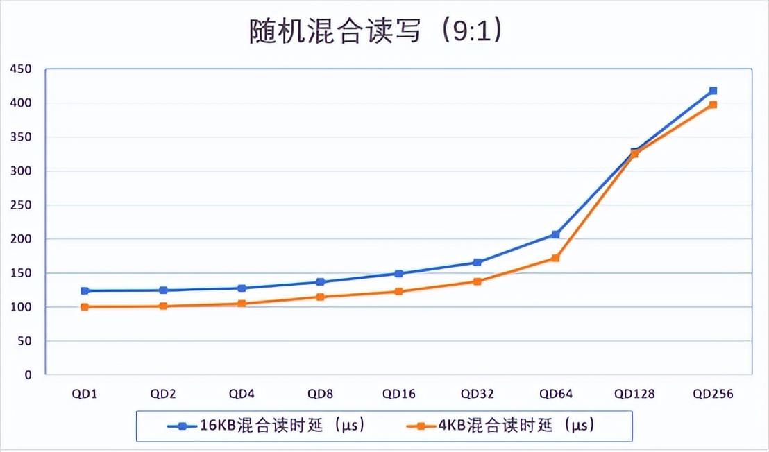 fio测试结果怎么看