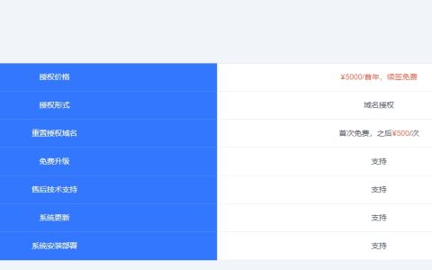 尊云代理详细介绍（代理尊云产品有哪些优势）