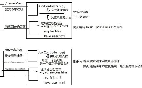 302重定向是什么意思，如何处理？