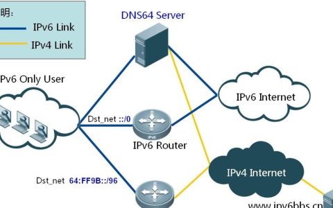 ipv6 dns配置有哪些注意事项？