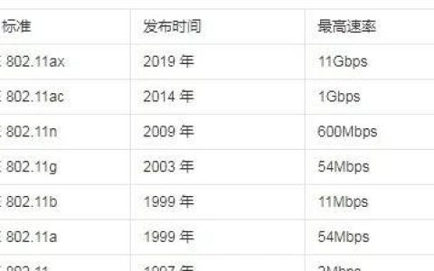 世界网络测试标准有哪些？如何进行？