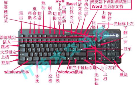 Numpad1是哪个键?键盘布局详解。