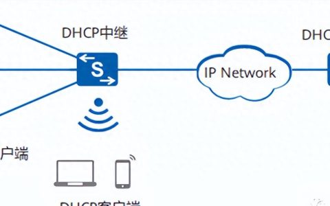 哪款DHCP软件更适合网络管理？