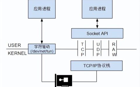 tun虚拟网卡没有安装如何解决？