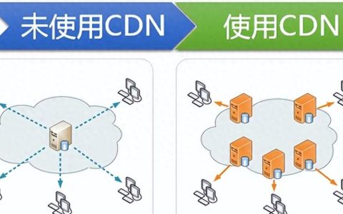 公共CDN服务哪家强？如何选择最佳CDN？