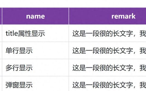 CSS超出隐藏属性应用与实例
