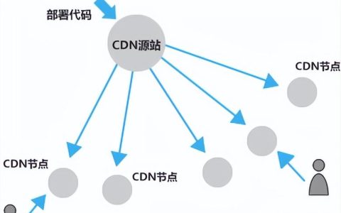 如何使用360CDN提升网站速度？