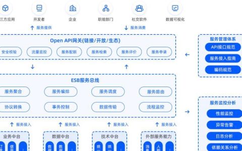 聚合API调用有哪些高效实现技巧？