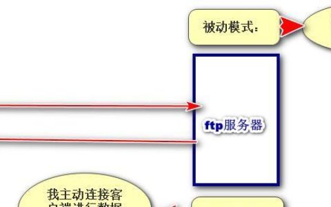 FTP端口号设置正确方法是什么？常见端口号有哪些？