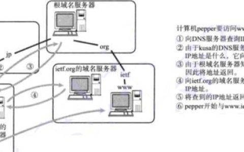 CentOS7如何修改DNS设置？详细步骤与注意事项。