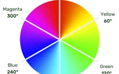 CSS颜色代码大全哪里找？如何快速查询CSS颜色代码？