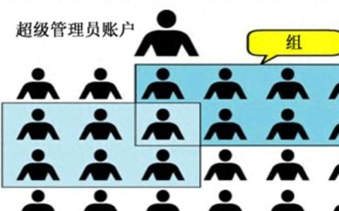 如何在Linux中查看所有用户？