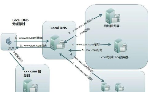 阿里云域名解析步骤详解！