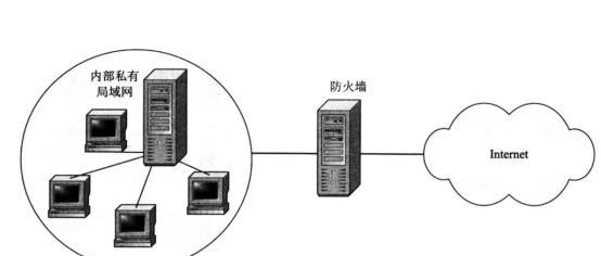 硬防服务器怎么选择？有什么购买建议？
