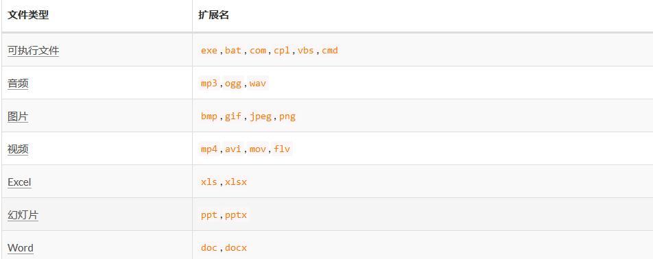 因为文件格式或文件扩展名无效