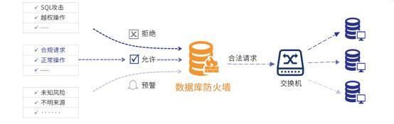 硬防服务器怎么选择？有什么购买建议？