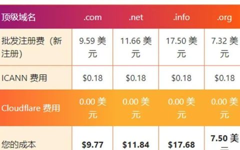 便宜的域名在哪里购买？怎么避免隐藏费用？