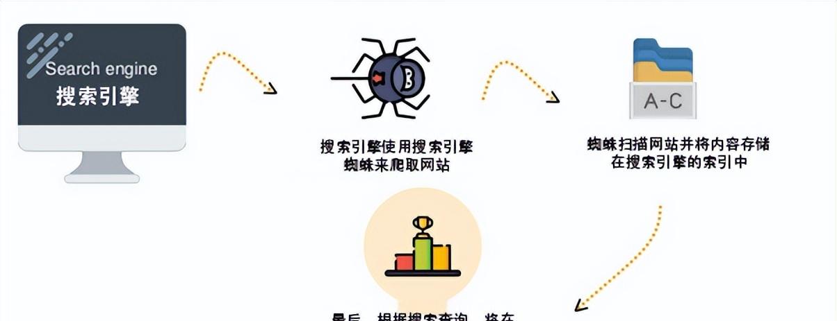 网页分辨率怎么设置？对SEO有什么影响？