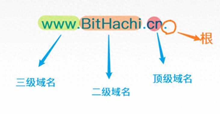 域名解析暂时失败怎么回事？如何修复？