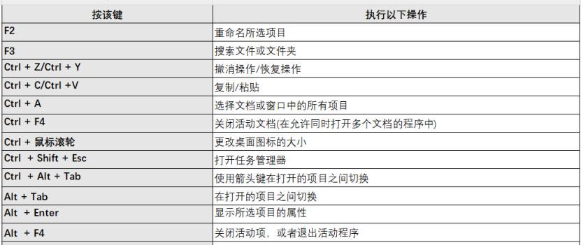 win11怎么返回桌面最快？有什么快捷方式？