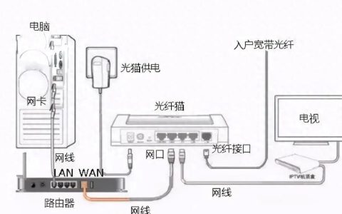 20M宽带网速体验如何？如何提升家庭宽带速度？