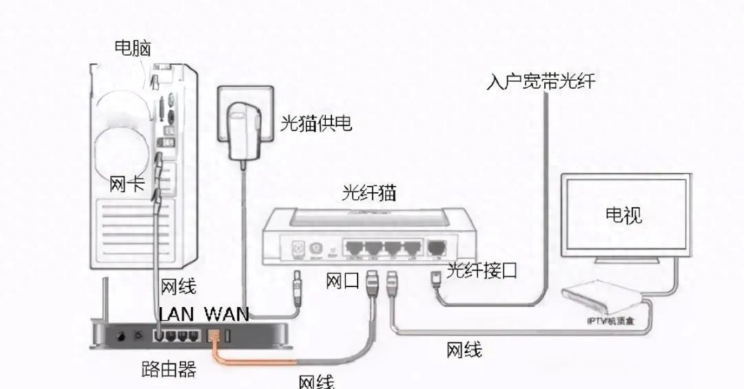 20M宽带网速体验如何？如何提升家庭宽带速度？