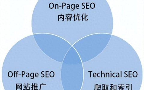 网页分辨率怎么设置？对SEO有什么影响？