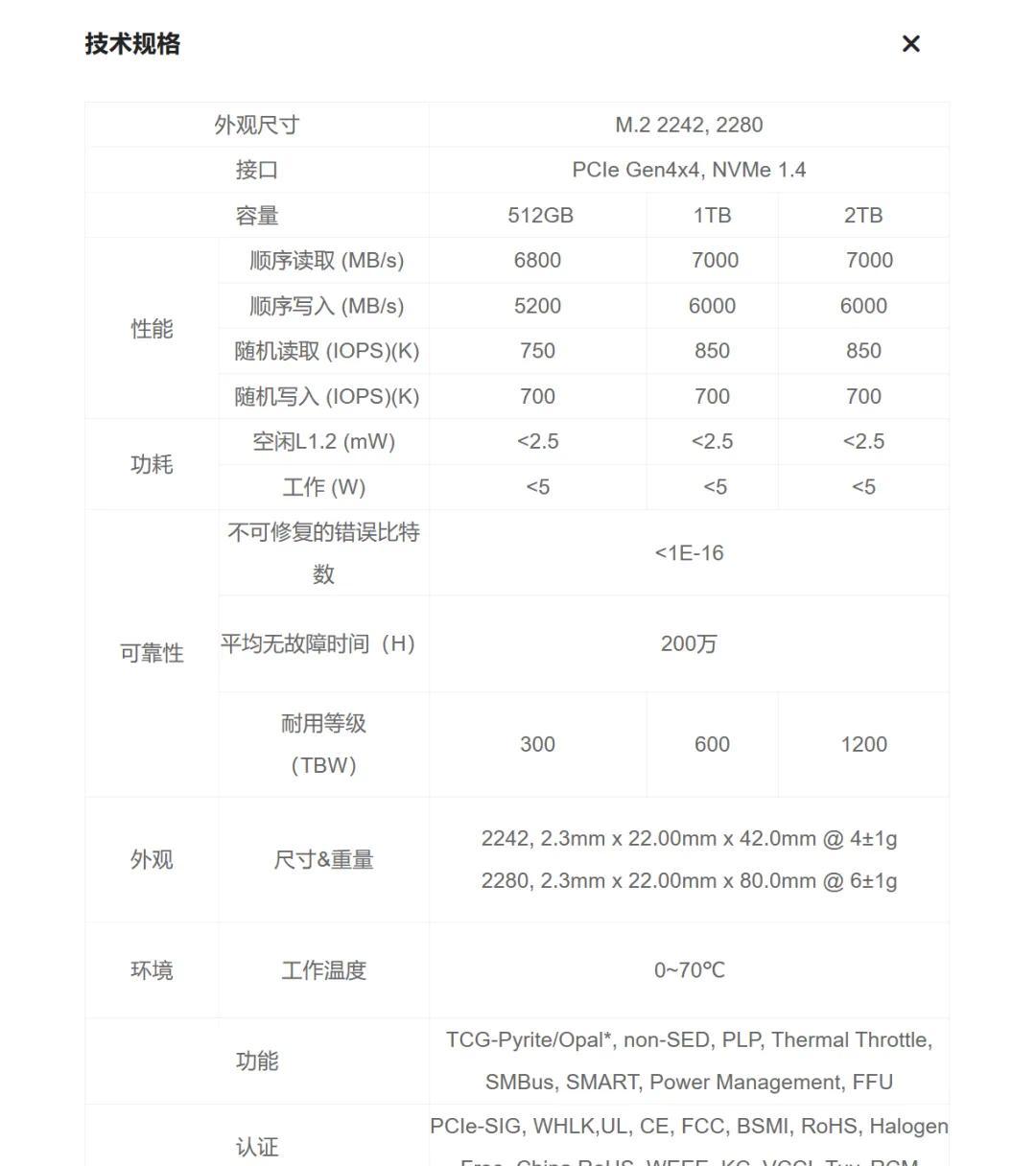 固态硬盘2242和2280有什么区别？性能差异大吗？