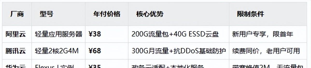 买云服务需要注意什么？