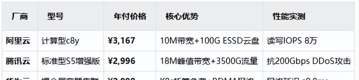 买云服务需要注意什么？