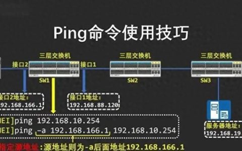 Linux如何安装并使用ping命令？