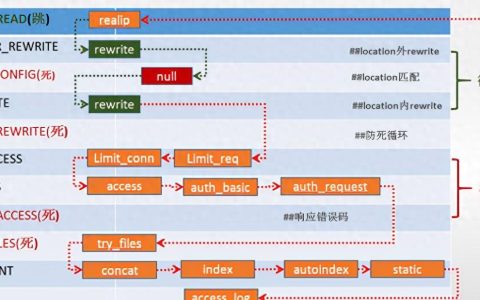 Nginx 302跳转设置方法是什么？如何实现？