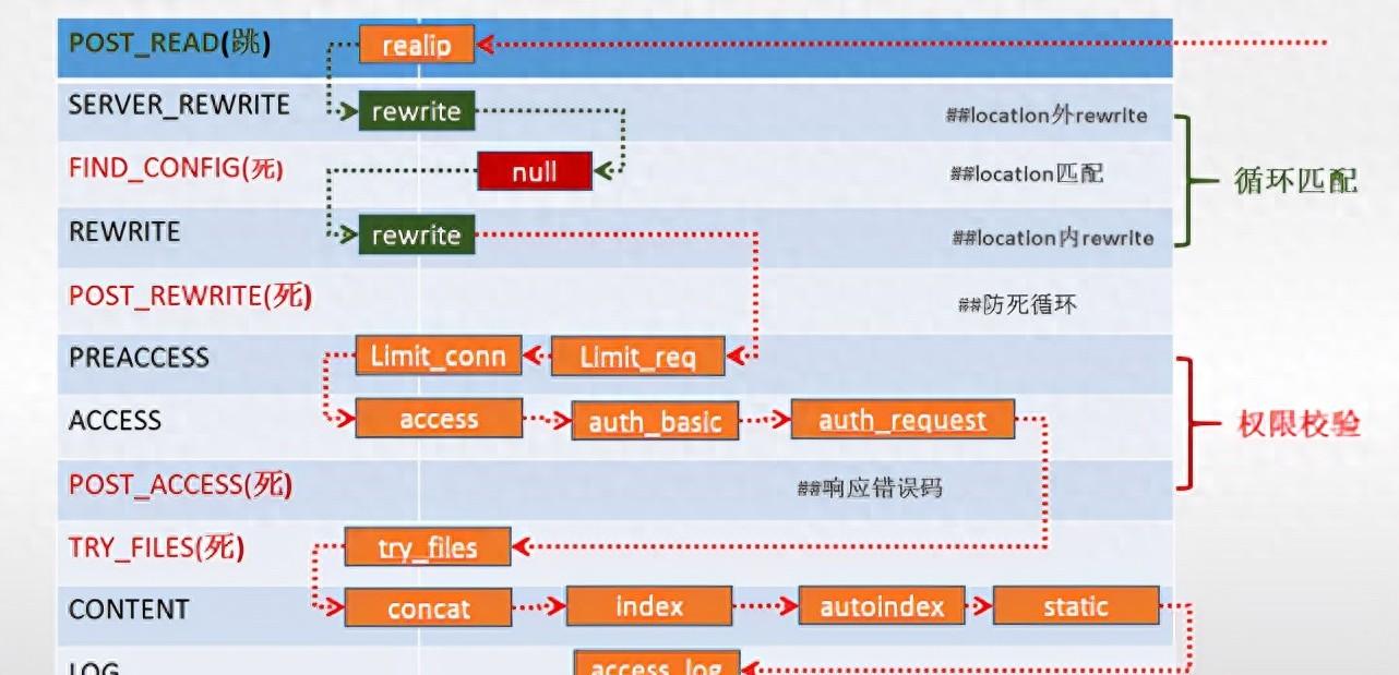 Nginx 302跳转设置方法是什么？如何实现？