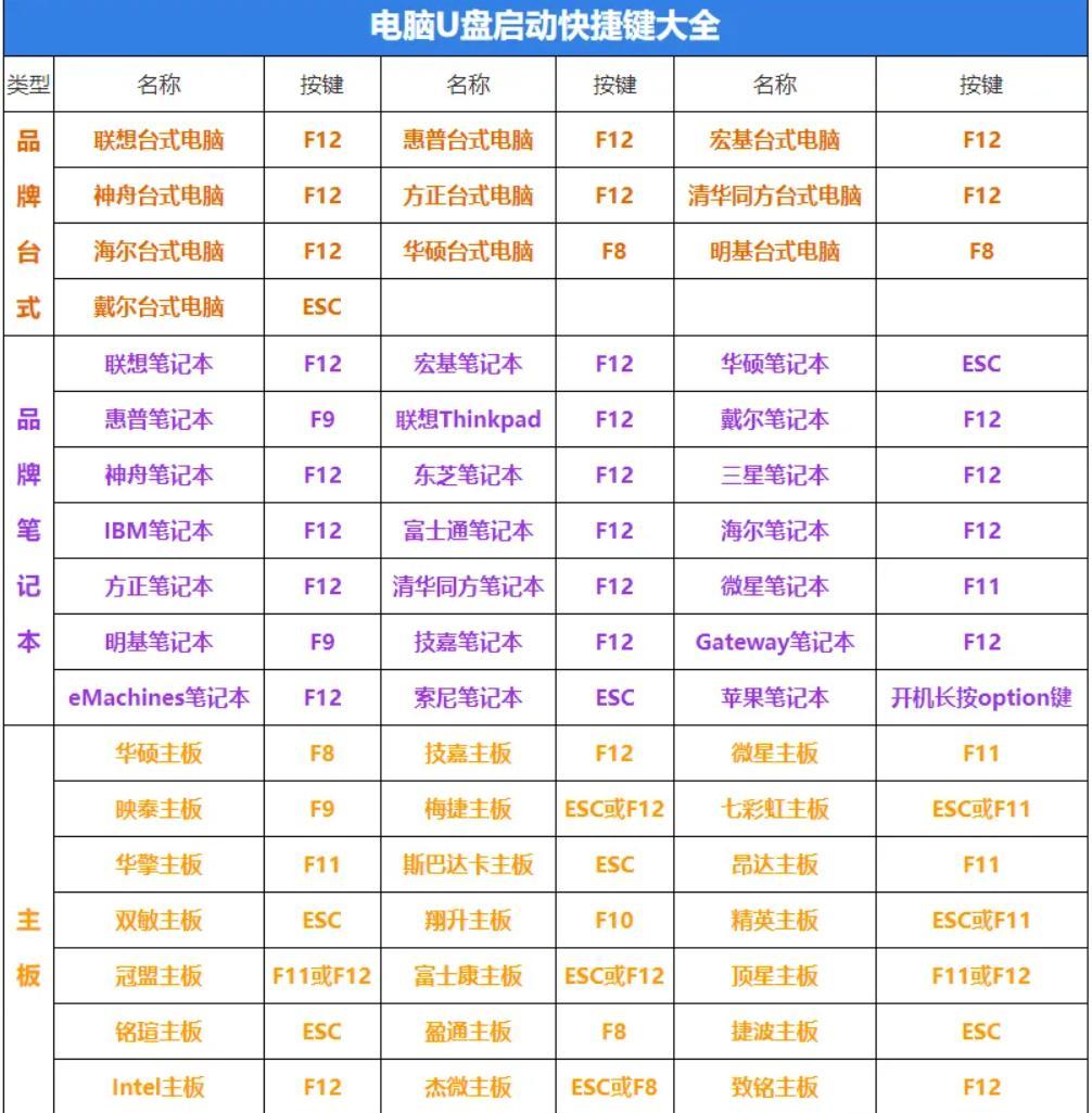 Windows系统如何安装苹果系统教程？