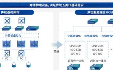 服务器虚拟化和超融合哪个好