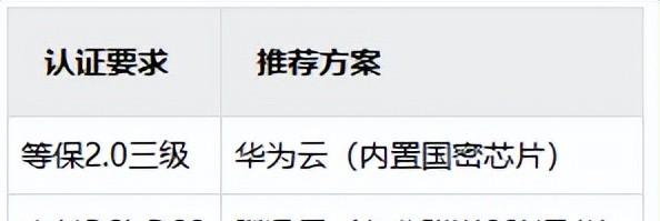 买云服务需要注意什么？