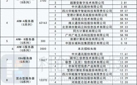 华为x86服务器有哪些型号？