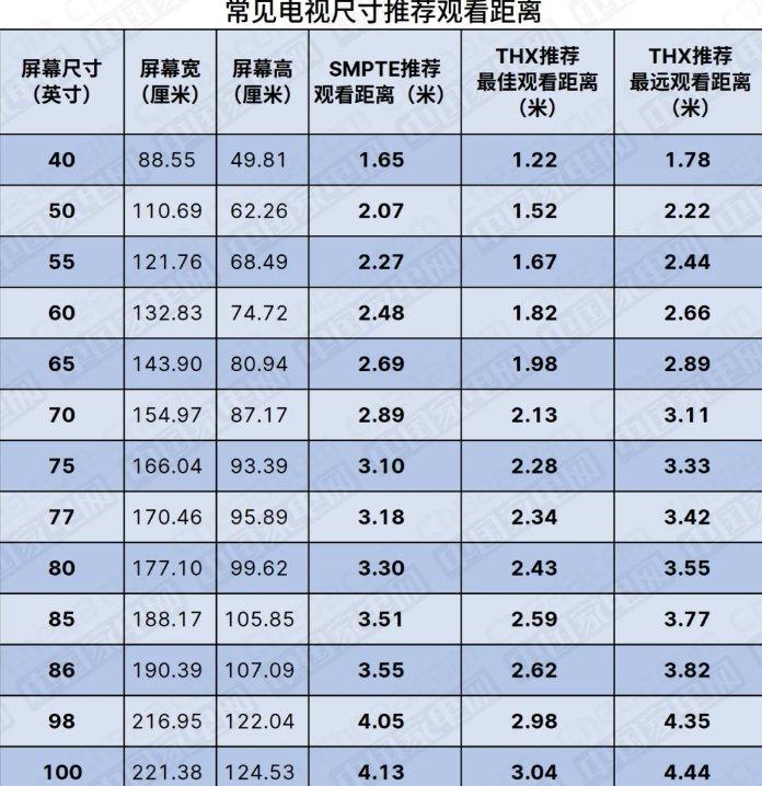 1080和1920分辨率有什么区别？哪个更清晰？