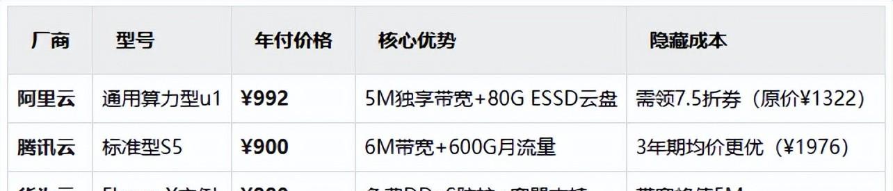 买云服务需要注意什么？