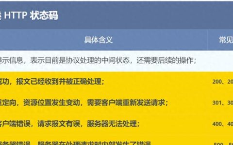 错误代码400含义是什么？如何解决请求问题？