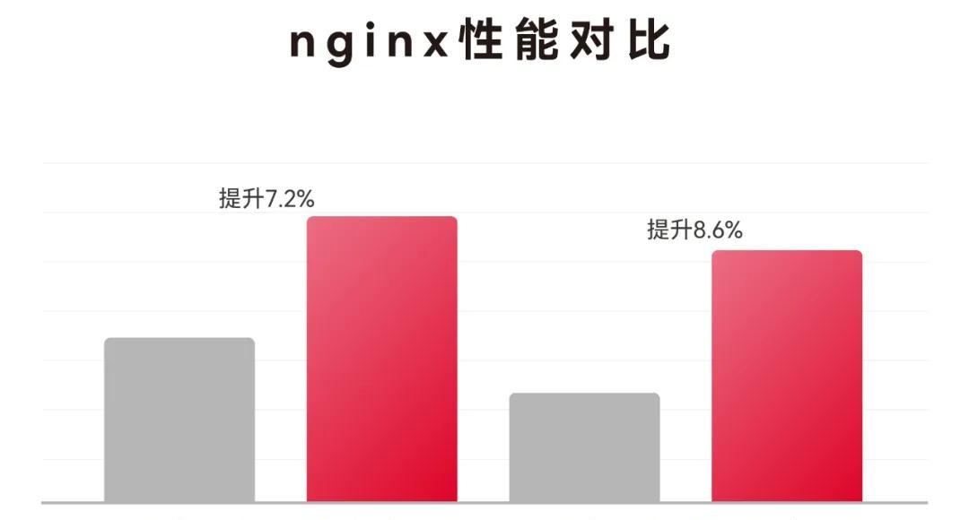 虚拟主机电信天翼云哪个好？如何选择？