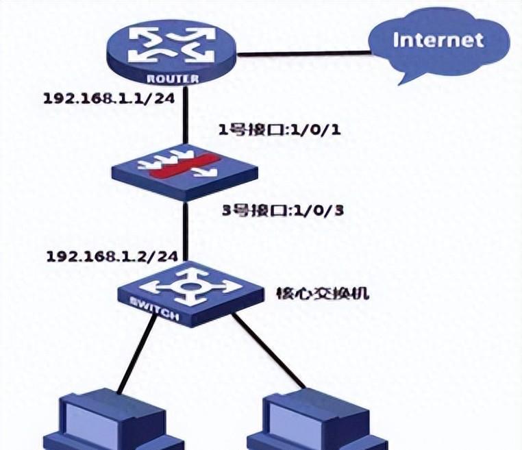 防火墙软件哪个最好用？安全性及性能对比评测。