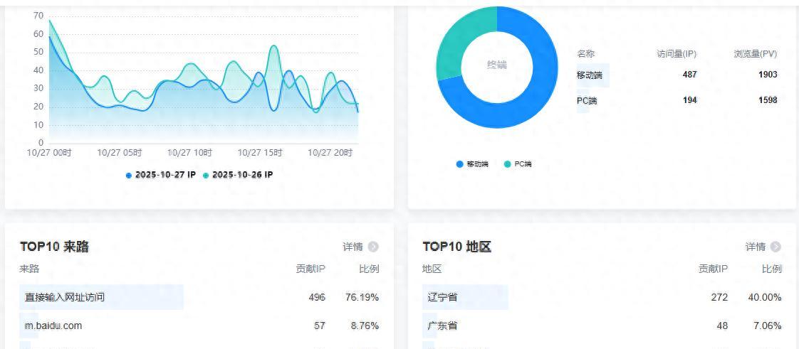 网站统计代码怎么添加？数据分析与优化策略。