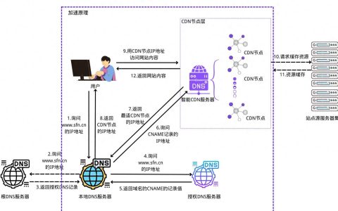 如何使用CDN引入资源？网站加速操作指南。